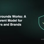 How 7Grounds Works: A Transparent Model for Investors and Brands