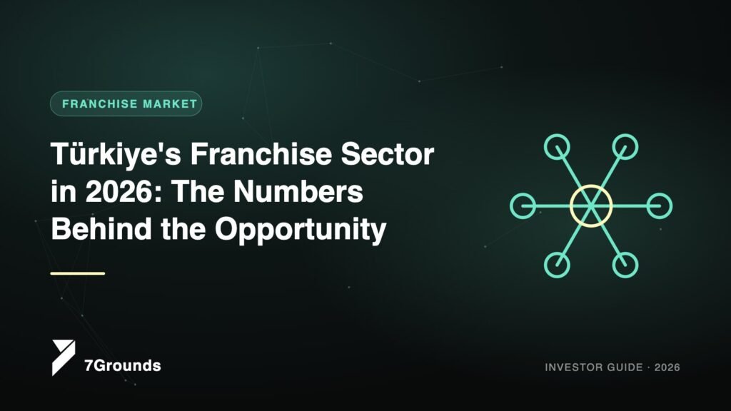 Türkiye’s Franchise Sector in 2026: The Numbers Behind the Opportunity