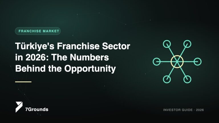 Türkiye's Franchise Sector in 2026: The Numbers Behind the Opportunity